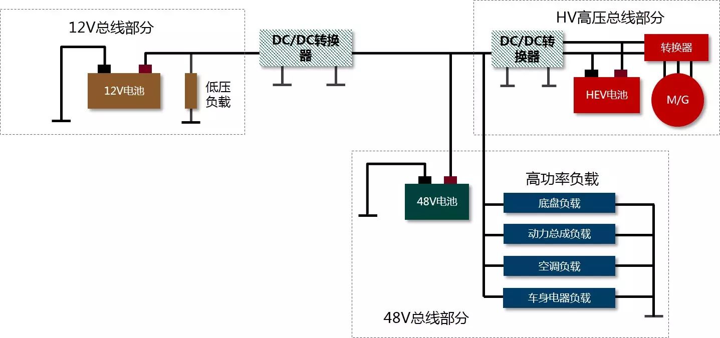汽车48V系统技术应用浅析的图8